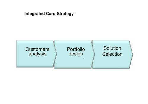 New Challenges and New Opportunities in the ... - Bernardo Nicoletti