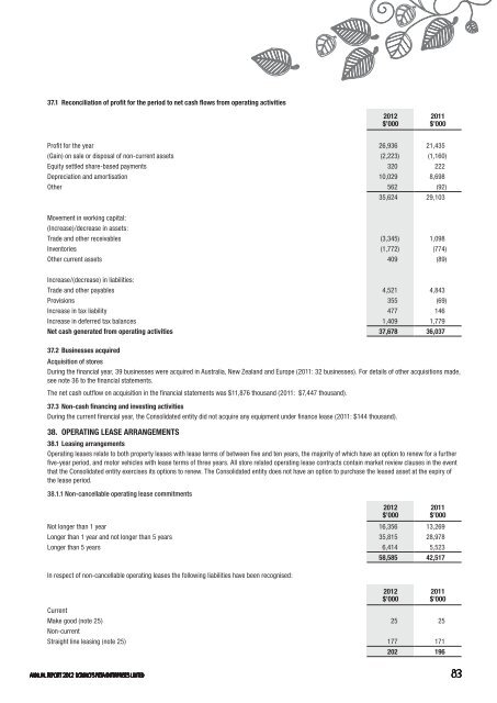 2012 Annual Report - Domino's Pizza