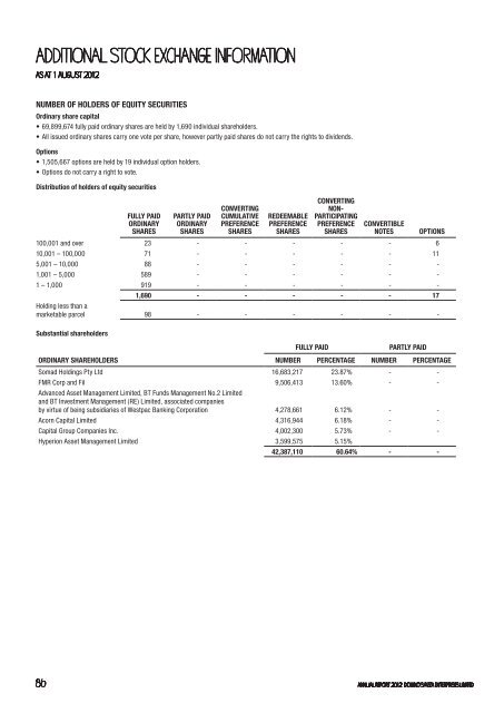 2012 Annual Report - Domino's Pizza