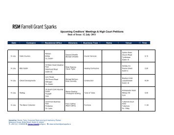 Upcoming Creditors - RSM Farrell Grant Sparks