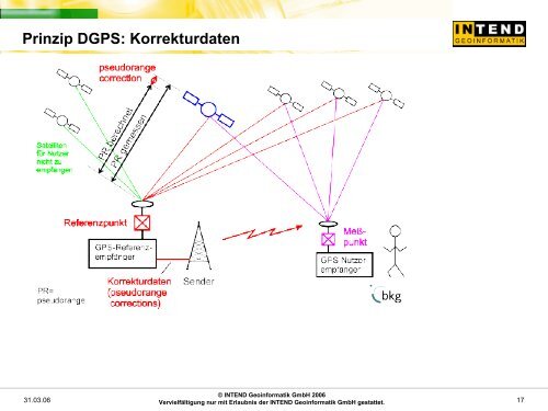 Mobiles GIS - IAPG