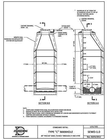 City Of Bellevue Building Permit Application City Of Bellevue Building Permit Application