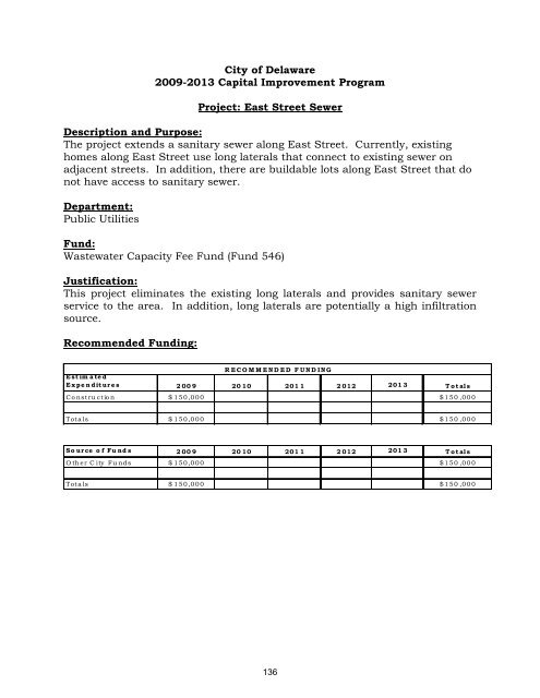 Capital Improvement Plan (CIP) - City of Delaware