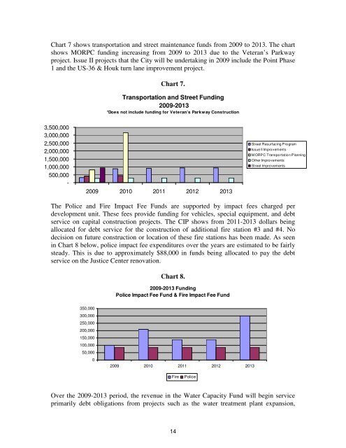 Capital Improvement Plan (CIP) - City of Delaware