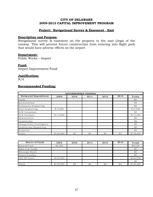 Capital Improvement Plan (CIP) - City of Delaware