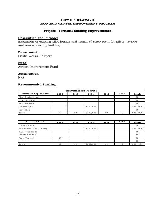 Capital Improvement Plan (CIP) - City of Delaware