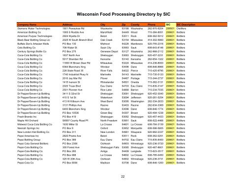 Wisconsin Food Processing Directory by SIC - Forward Wisconsin