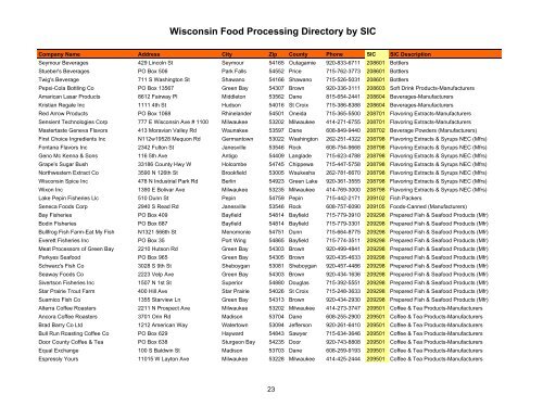 Wisconsin Food Processing Directory by SIC - Forward Wisconsin