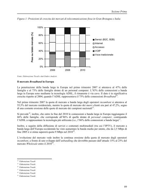 Prospetto - Consob