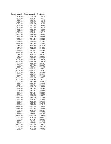 1k Platinum Rtd Chart