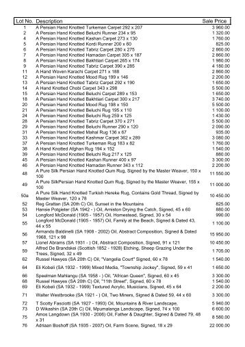 Lot No. Description Sale Price