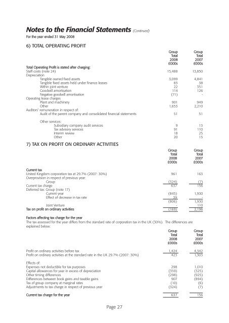 Annual Report & Accounts - Countrywide Farmers