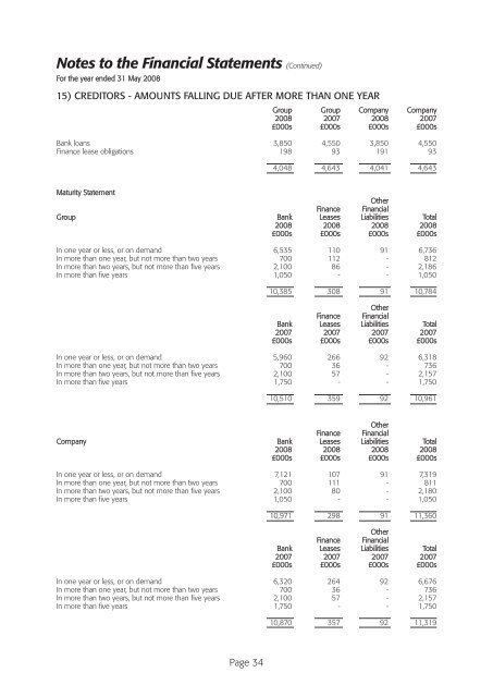 Annual Report & Accounts - Countrywide Farmers