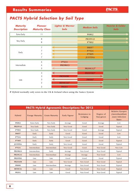 DuPont Pioneer PACTS Book 2013/14