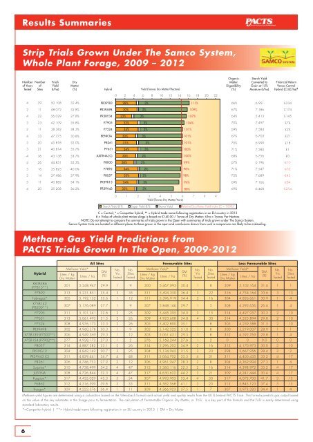 DuPont Pioneer PACTS Book 2013/14