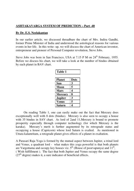 Shodashvarga Charts Interpretation