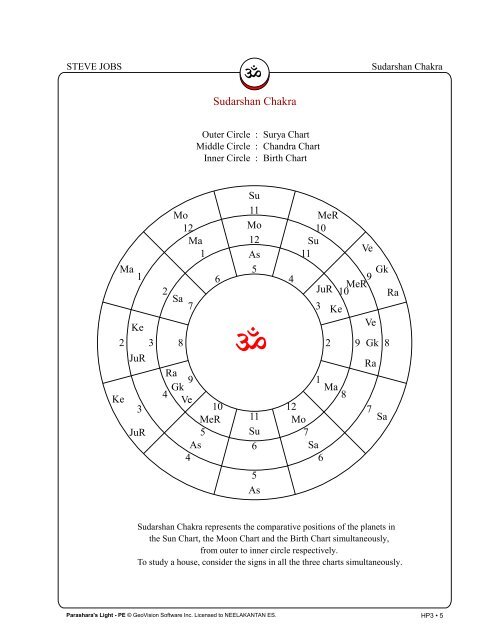 How To Read Ashtakavarga Chart