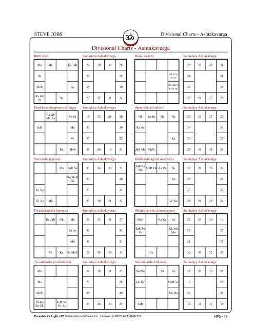 How To Read Ashtakavarga Chart