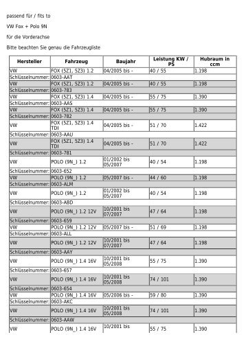 passend für / fits to VW Fox + Polo 9N für die ... - RS KFZ-Teile