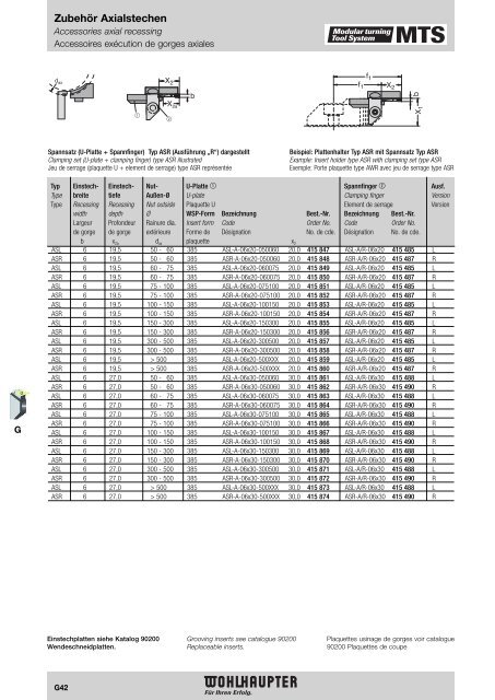 Modulares Drehwerkzeugsystem Modular Turning Tool System ...