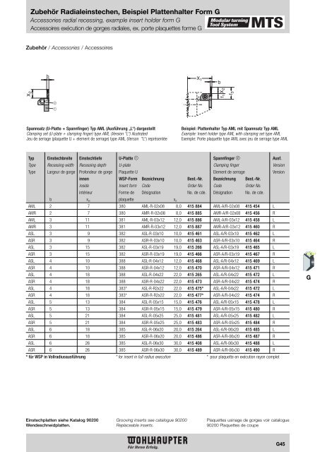 Modulares Drehwerkzeugsystem Modular Turning Tool System ...