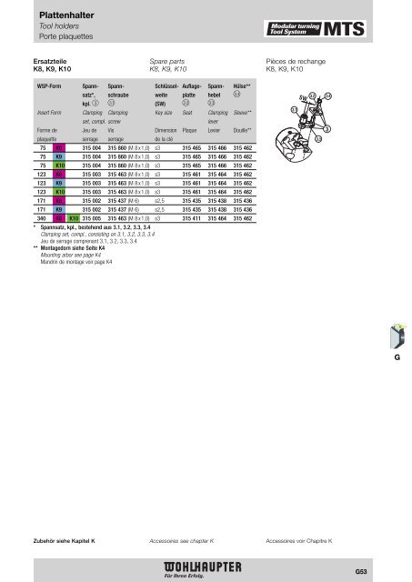 Modulares Drehwerkzeugsystem Modular Turning Tool System ...