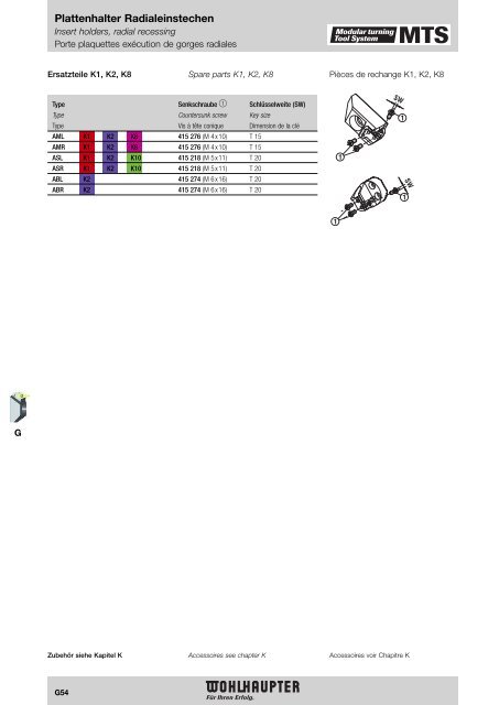 Modulares Drehwerkzeugsystem Modular Turning Tool System ...