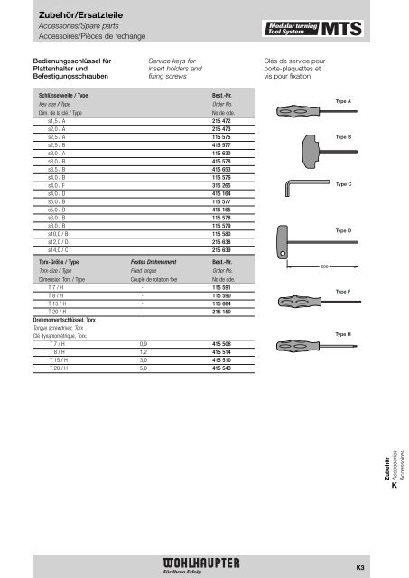 Modulares Drehwerkzeugsystem Modular Turning Tool System ...