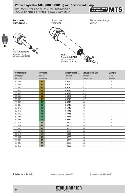 Modulares Drehwerkzeugsystem Modular Turning Tool System ...