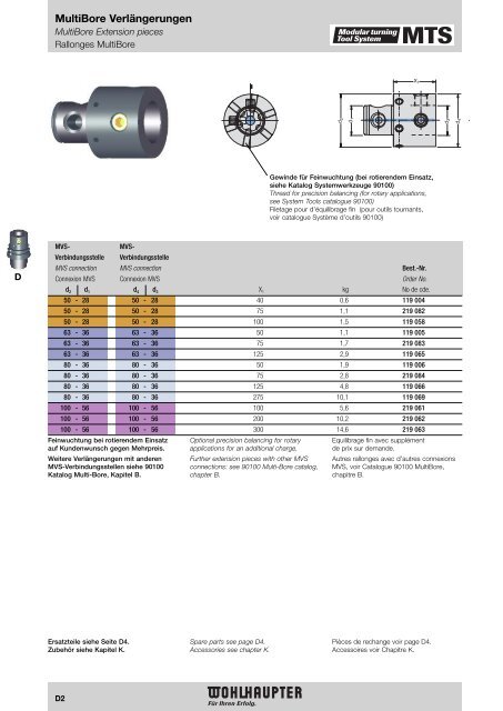 Modulares Drehwerkzeugsystem Modular Turning Tool System ...