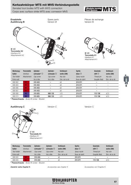 Modulares Drehwerkzeugsystem Modular Turning Tool System ...