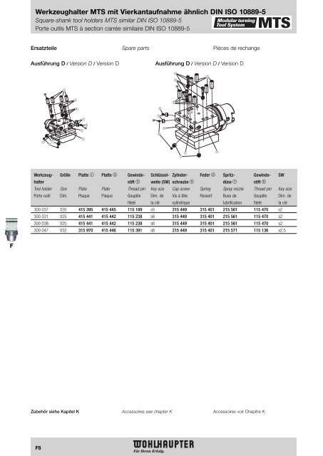 Modulares Drehwerkzeugsystem Modular Turning Tool System ...