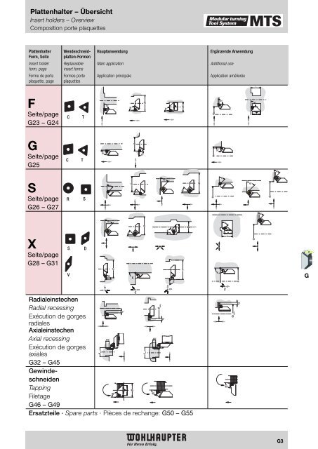 Modulares Drehwerkzeugsystem Modular Turning Tool System ...