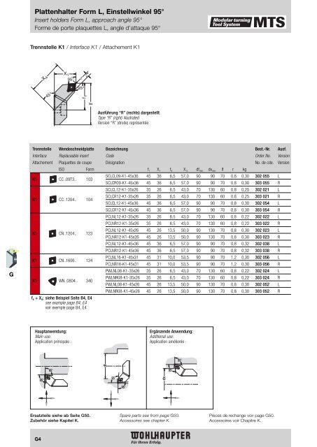 Modulares Drehwerkzeugsystem Modular Turning Tool System ...