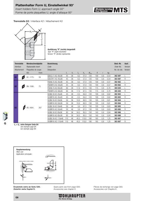 Modulares Drehwerkzeugsystem Modular Turning Tool System ...