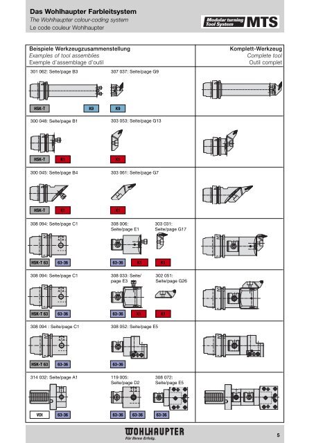 Modulares Drehwerkzeugsystem Modular Turning Tool System ...