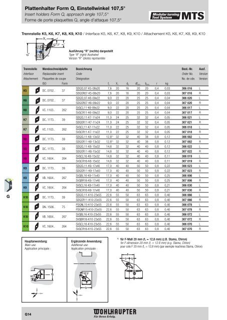 Modulares Drehwerkzeugsystem Modular Turning Tool System ...