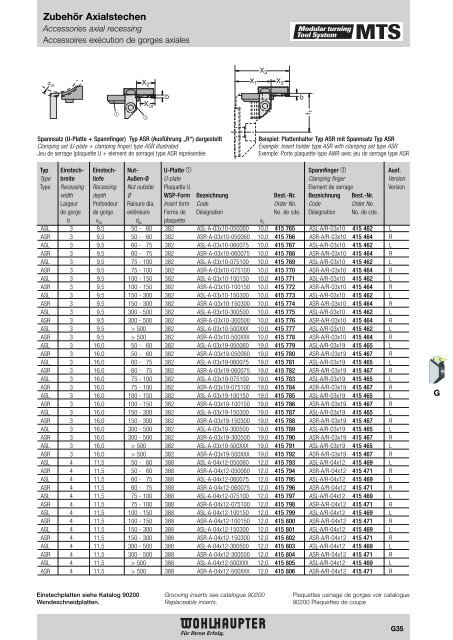 Modulares Drehwerkzeugsystem Modular Turning Tool System ...