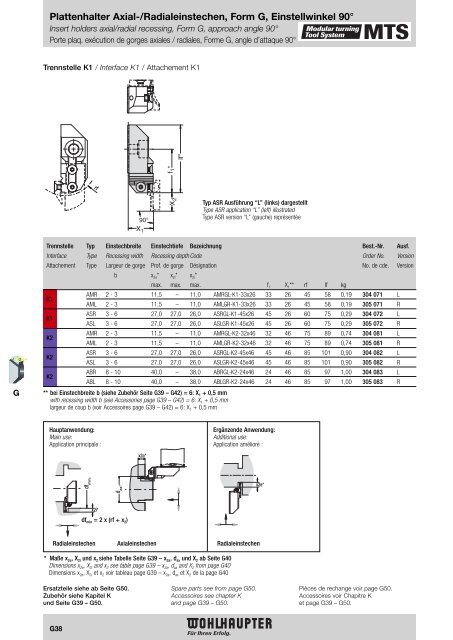 Modulares Drehwerkzeugsystem Modular Turning Tool System ...