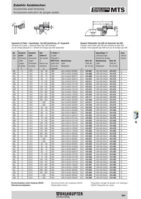 Modulares Drehwerkzeugsystem Modular Turning Tool System ...