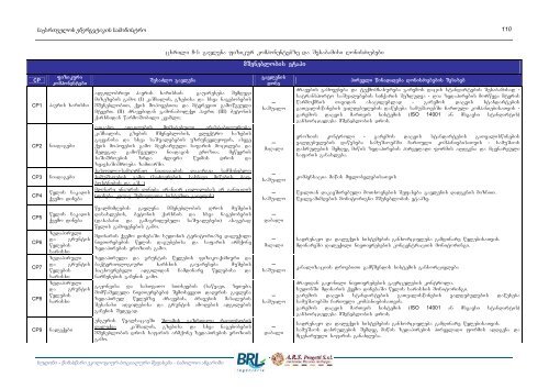 khudoni - preliminary environmental and social screening