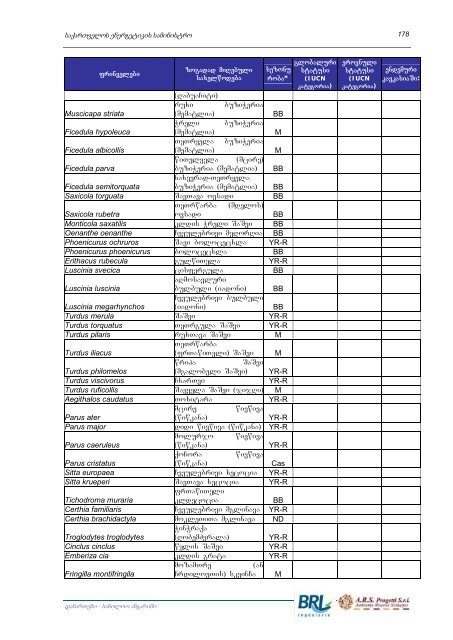 khudoni - preliminary environmental and social screening