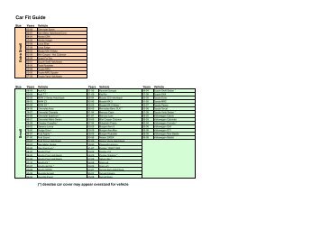 Car Fit Guide