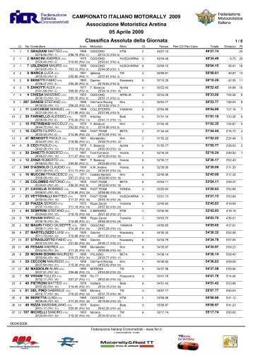 classifica assoluta italiano motorally dopo tappa 1 ... - Motociclismo