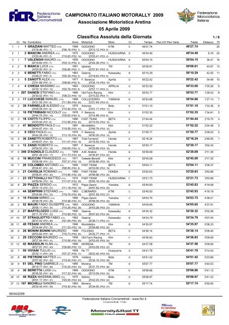 classifica assoluta italiano motorally dopo tappa 1 ... - Motociclismo