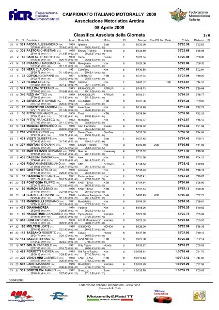 classifica assoluta italiano motorally dopo tappa 1 ... - Motociclismo