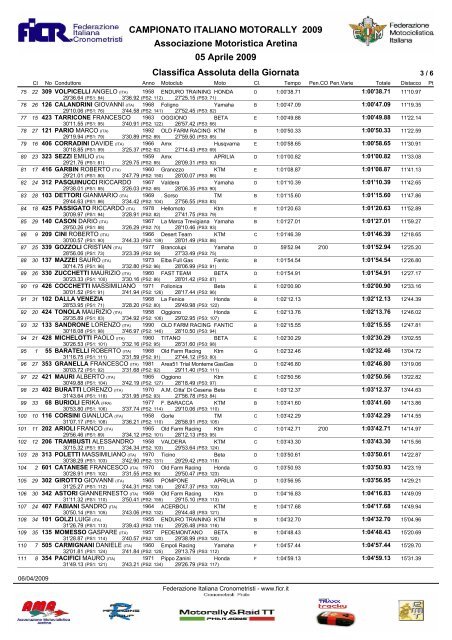 classifica assoluta italiano motorally dopo tappa 1 ... - Motociclismo