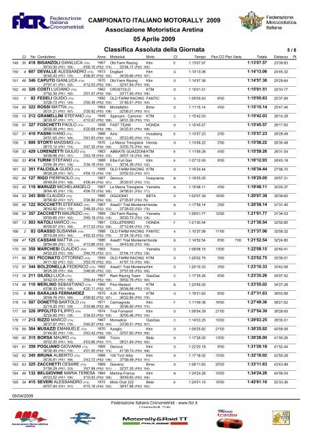 classifica assoluta italiano motorally dopo tappa 1 ... - Motociclismo