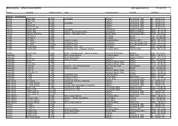 naked e semicarenate.pdf - Motociclismo