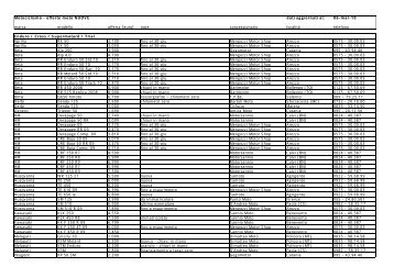 enduro cross supermotard e trial.pdf - Motociclismo